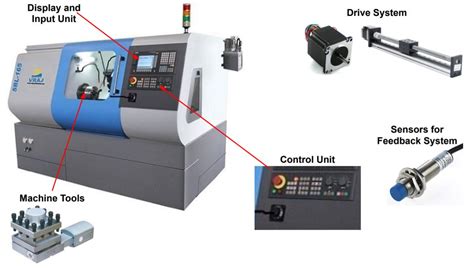 cnc machine basic information|cnc machine used for.